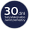 Philips sonicare 30 dni satysfakcji