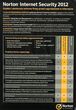 Symantec Norton Internet Security 2012 PL 5stan/12mies odnowienie BOX (21196859) Symantec Norton Internet Security 2012 PL 5stan/12mies odnowienie BOX (21196859)