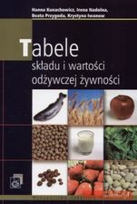 Tabele składu i wartości odżywczej żywności